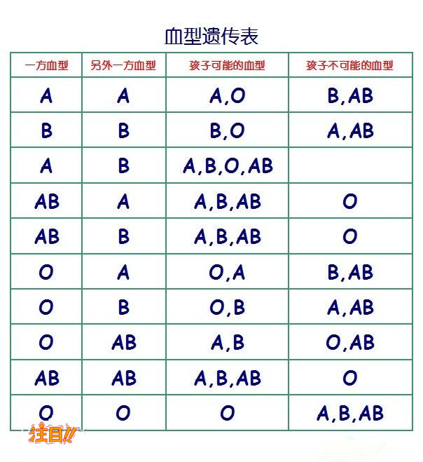 在福建刚怀孕如何做孕期亲子鉴定,福建办理产前亲子鉴定准不准确